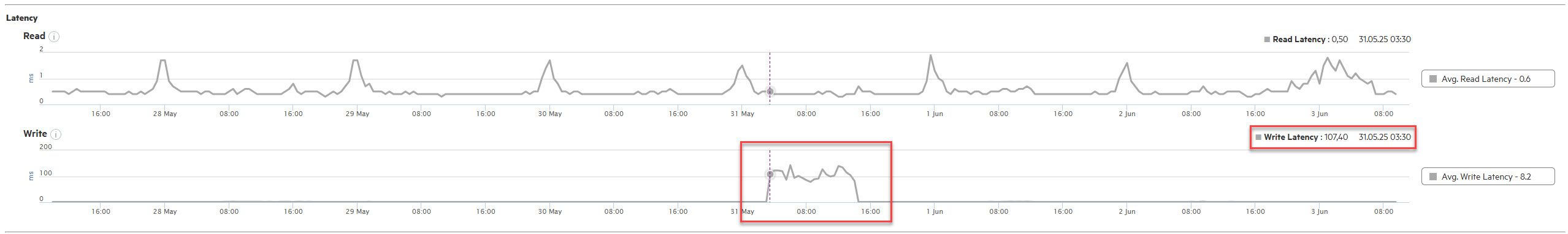 write_latency.jpg