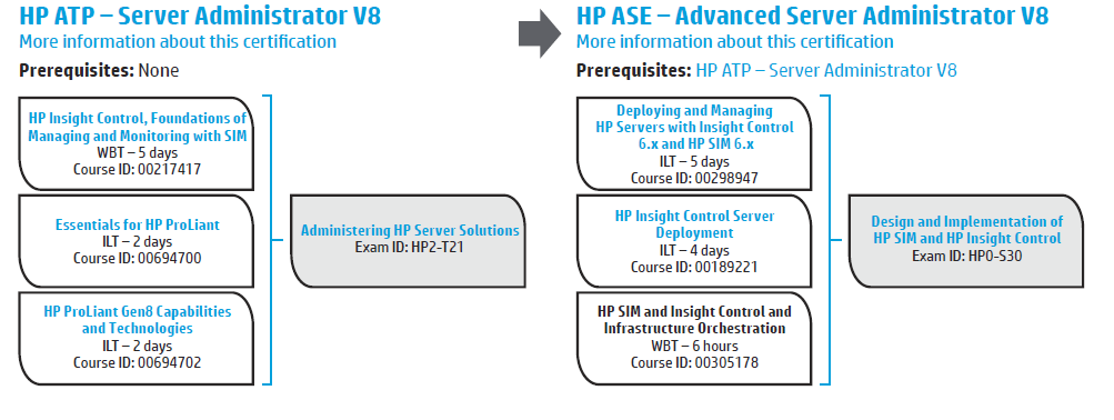 HP ATP Server Administrator V8.png
