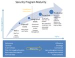 HP security maturity model.jpg