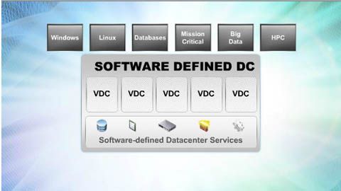 Source: VMworld Software-defined Data Center.jpg