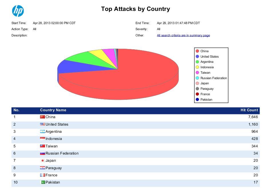 report_attacks_by_country.JPG