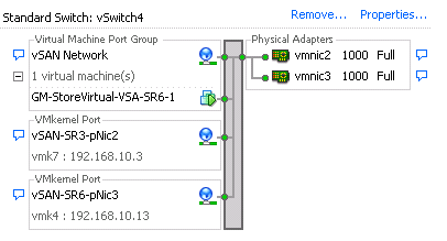 vSwitch