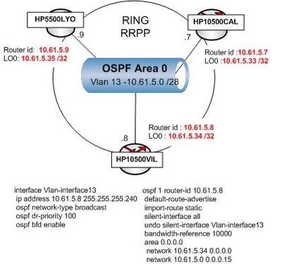 RRPP & Layer3.jpg
