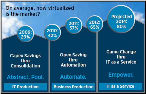 how virtualized is the market.png