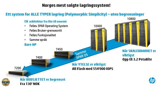 lagringsystem.jpg