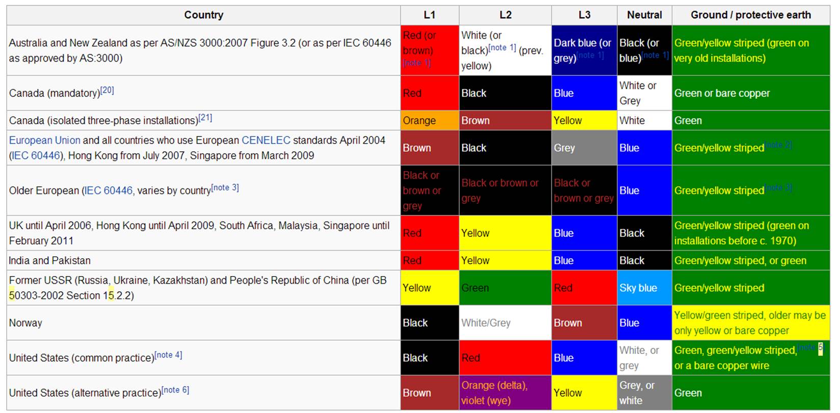 What Are The New 3 Phase Colours Wiring Diagram And S vrogue.co