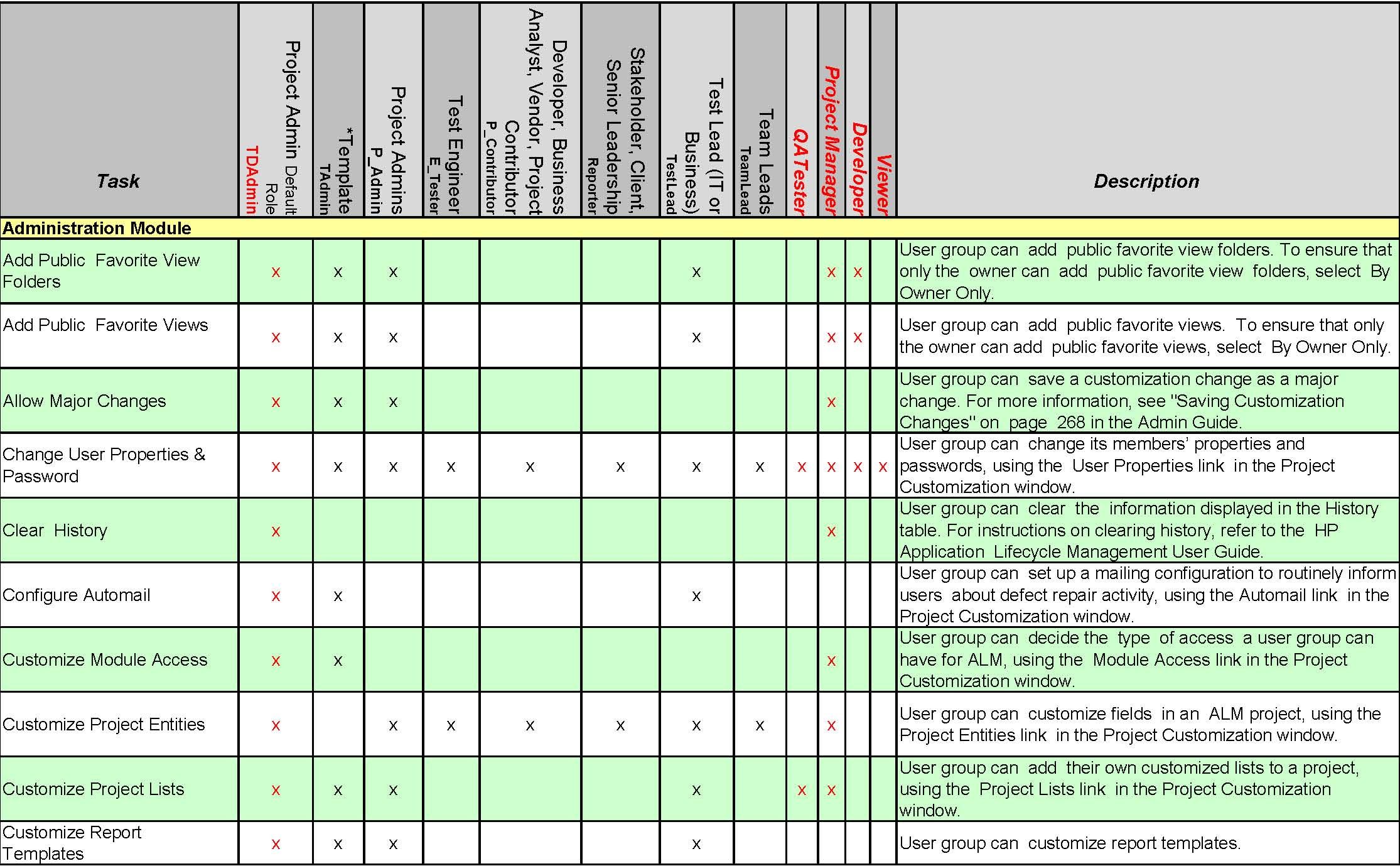 Sample Roles and Access Levels_Page_01.jpg