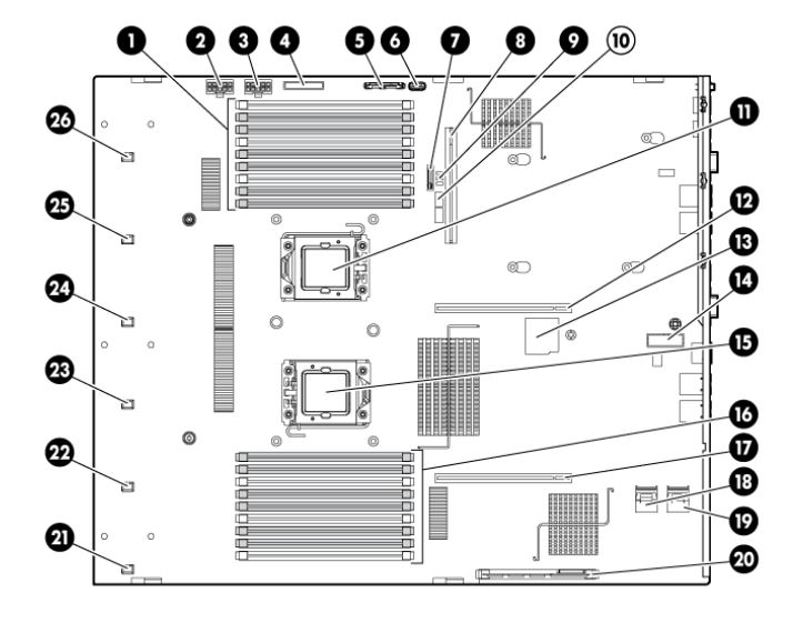 HP DL380 G6 Server - Not Booting - Hewlett Packard Enterprise Community