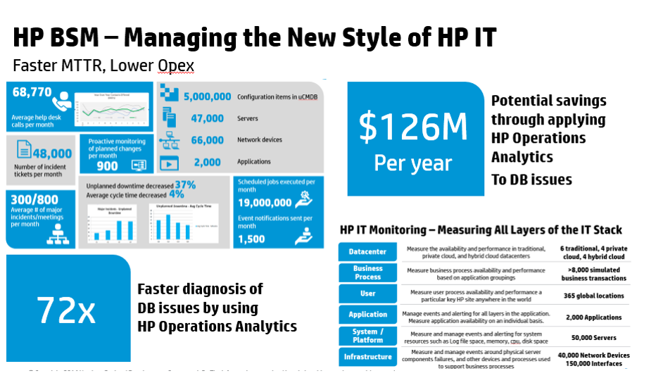 HP BSM Managing the new style of HP IT.PNG