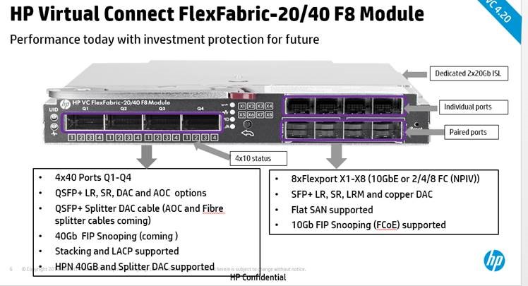 Virtual Connect FlexFabric- 20/40 F8 and 40Gb port - Hewlett