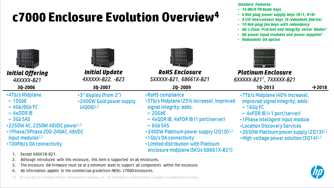 HP c7000 evolution.png