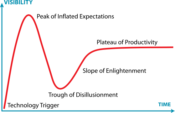 trough of disillusionment.png