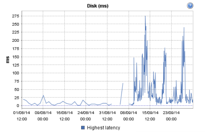 Disk-Latency-1.png