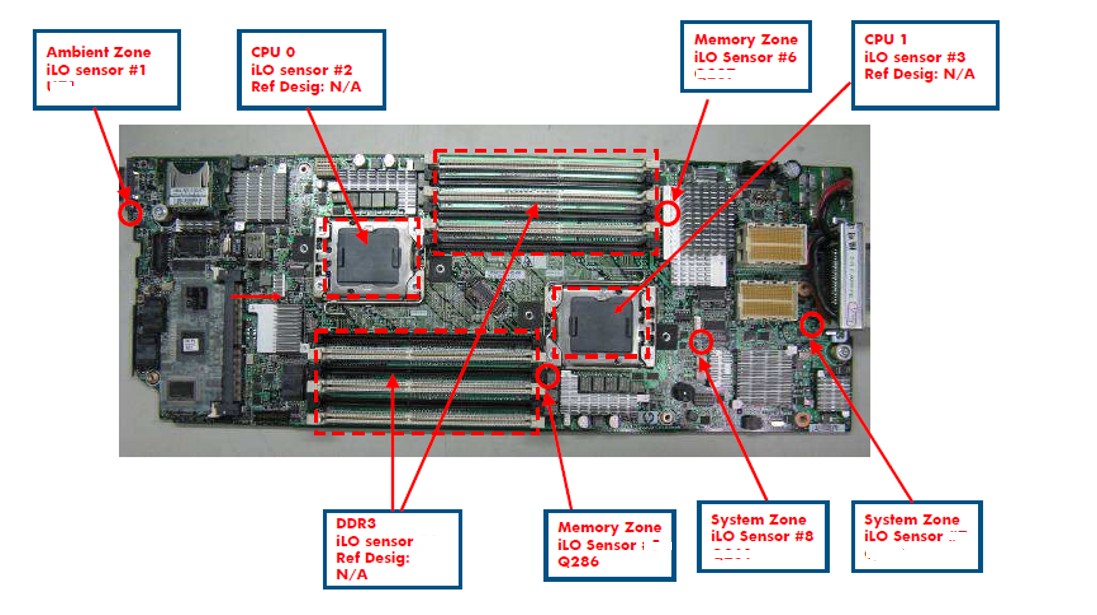 Temperature Sensor information of WS460c /BL460c G... - Hewlett Packard  Enterprise Community