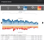 HP Application Defender dashboard