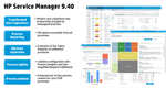 HP Service Manager 9.40 overview