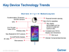 key device technology trends.png