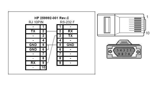 Solved Pinout Of Msa 1000 1500 Serial Cable 001 Hewlett Packard Enterprise Community