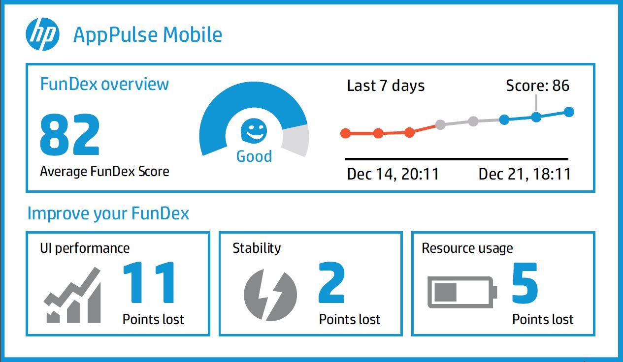 AppPulse Mobile screen infographic.JPG