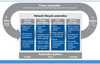 Network lifecycle automation.PNG