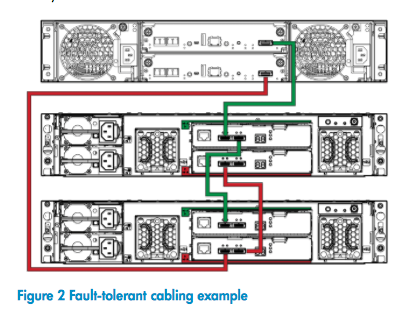 Fault-tolerant cabling