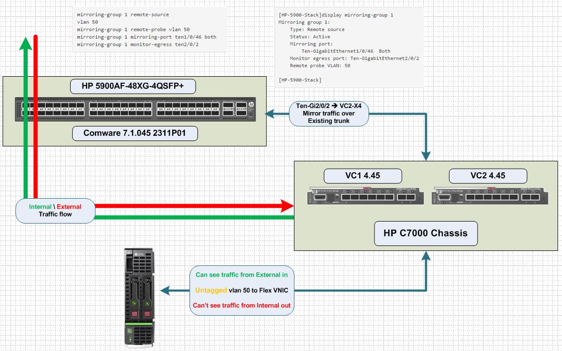 Hp Aruba Visio Stencils Outlet