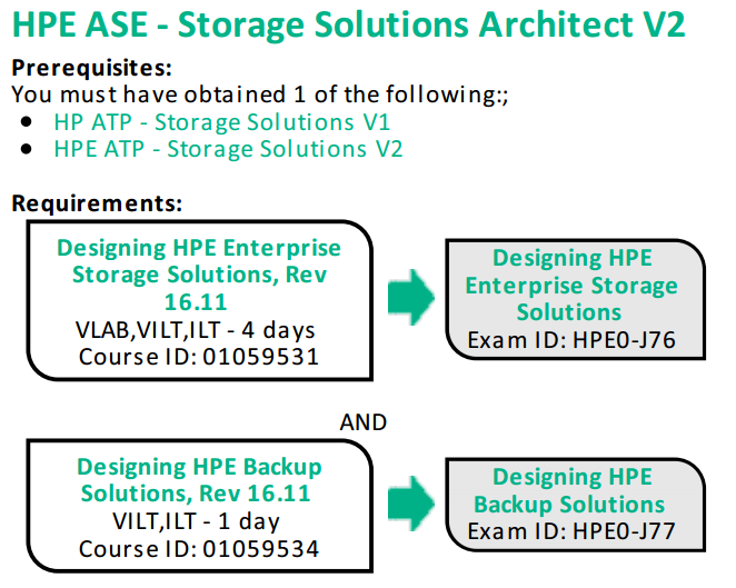 ASE Storage.png