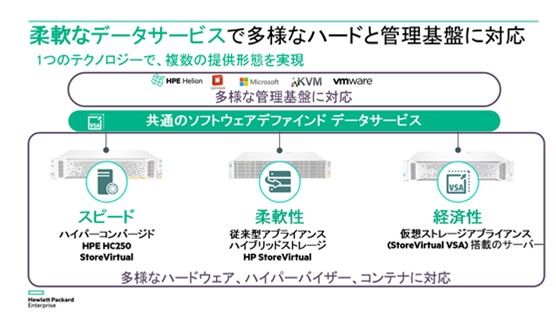 共通かつ柔軟なデータサービスで様々な用途に対応