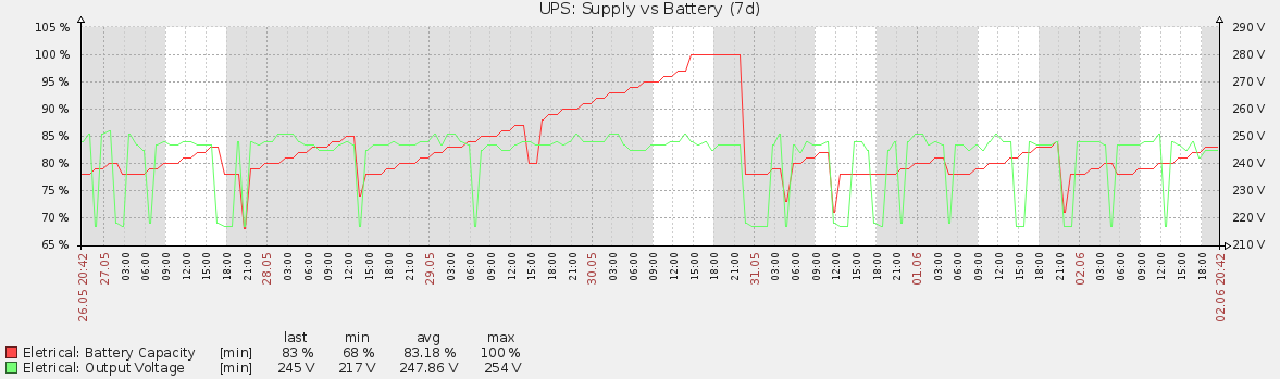 R1500G3-Battery vs Output Voltage.png