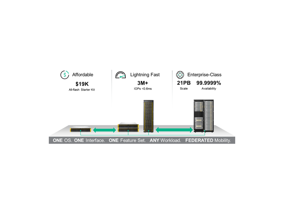 HPE 3Par.png