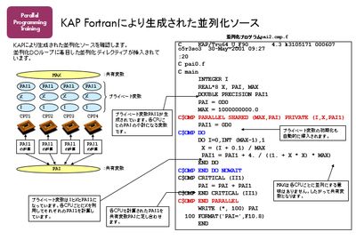 KAPFortran.png