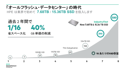 8TB15TBSSD.png