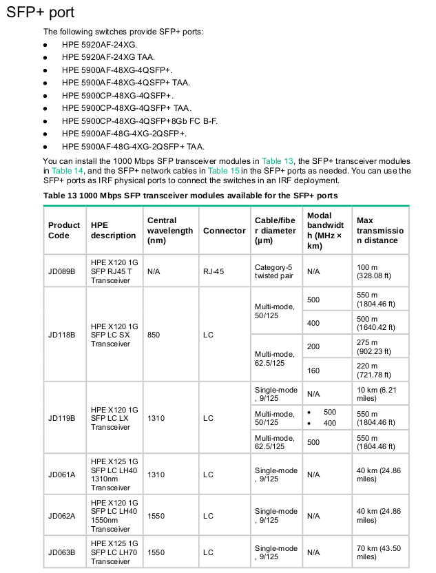 HPE_5900_SFP_Transceivers_on_SFP+_Ports.png