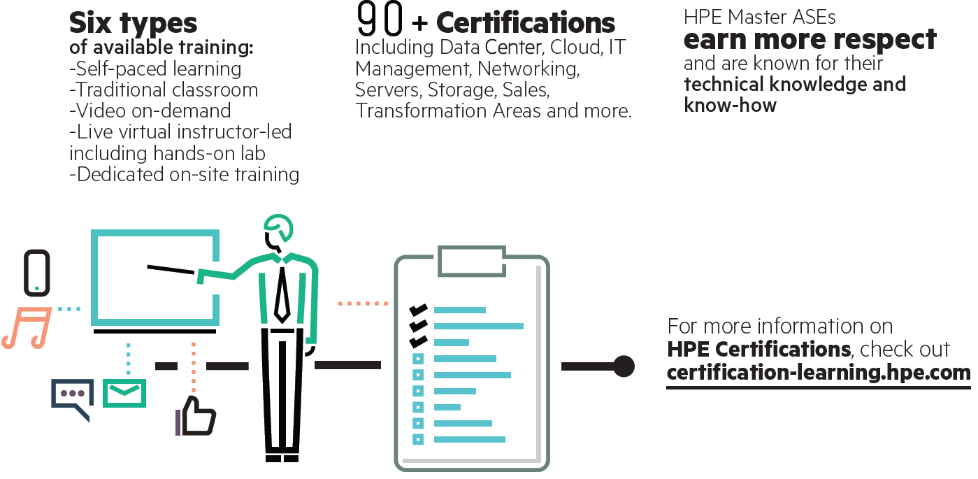 2015 Value of IT Certification Survey_Infographic_3.png