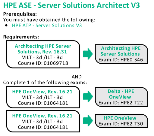 HPE ASE Server V3.png