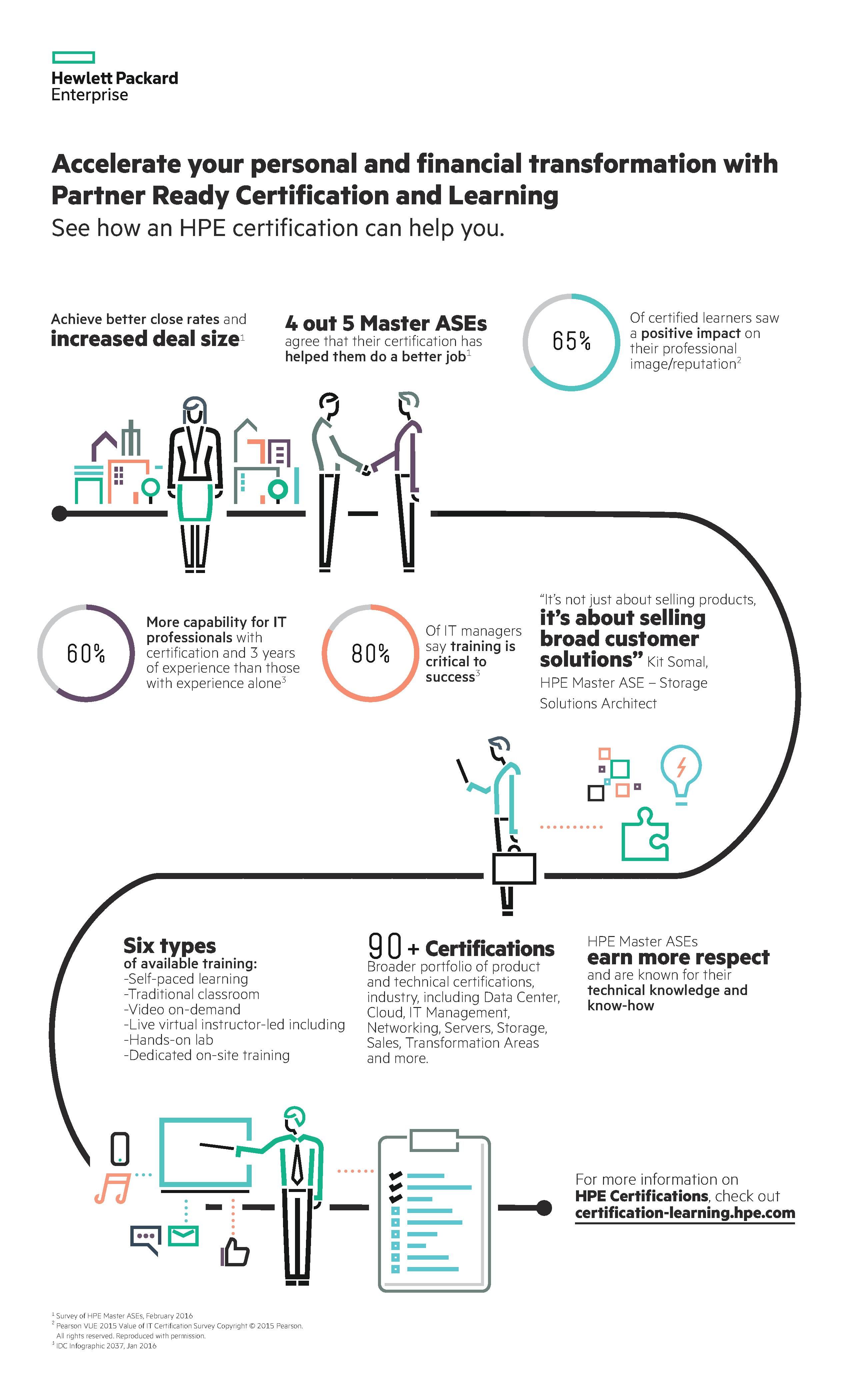 HPE Certification and Learning infographic.jpg