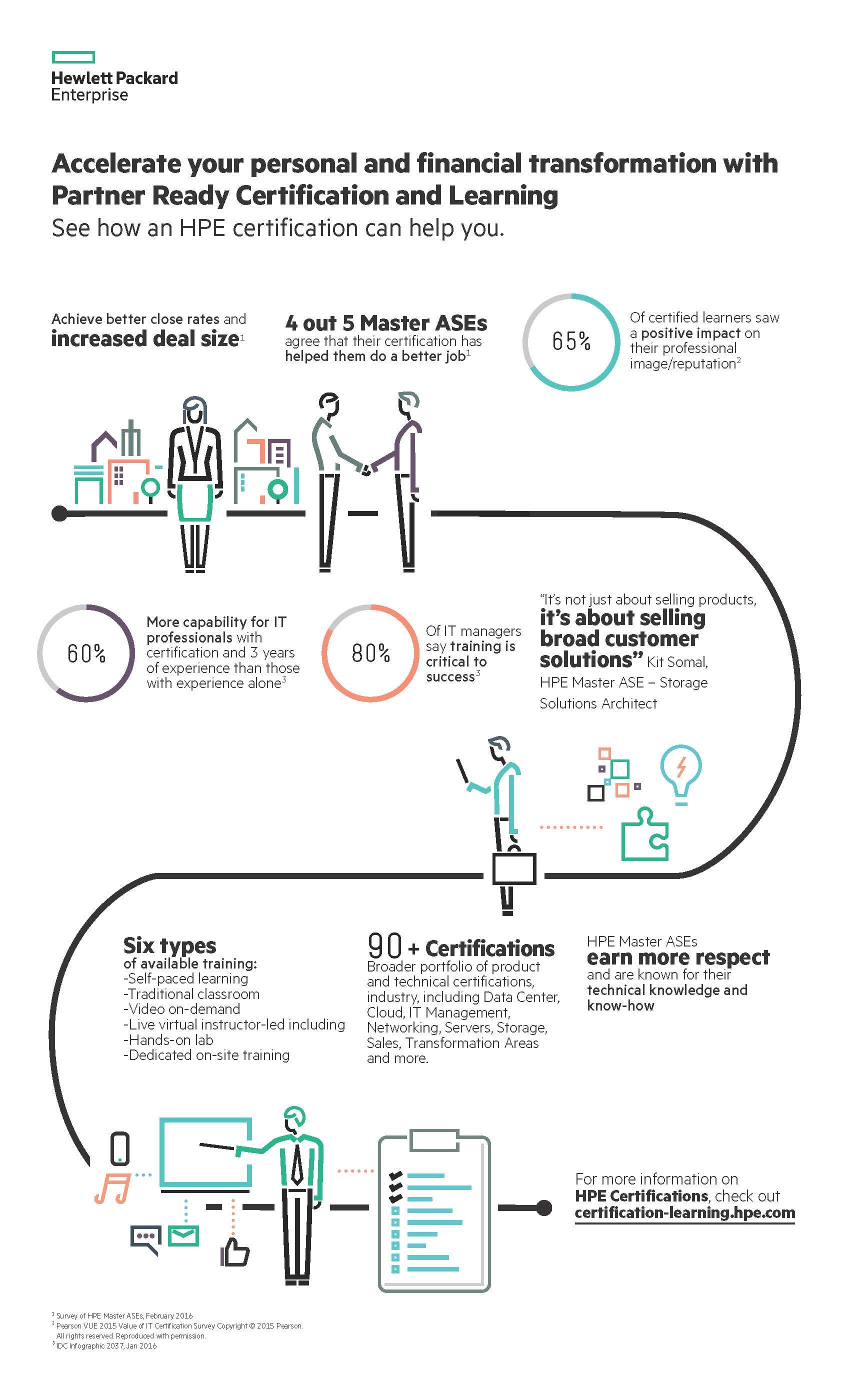 HPE Cert & Learning Infographic Aug 2016 .jpg