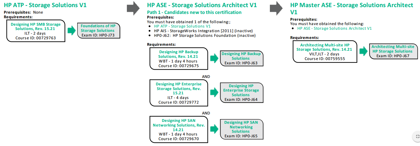 HPE Server Certification Path.png