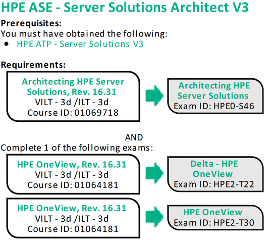HPE Server ASE certification.png