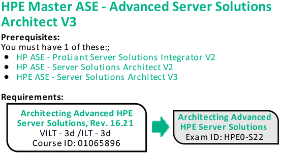 HPE Server Master ASE certification.png