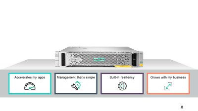 HPE StoreVirtual 3200 Combines High-End Features with SMB Simplicity and Economics