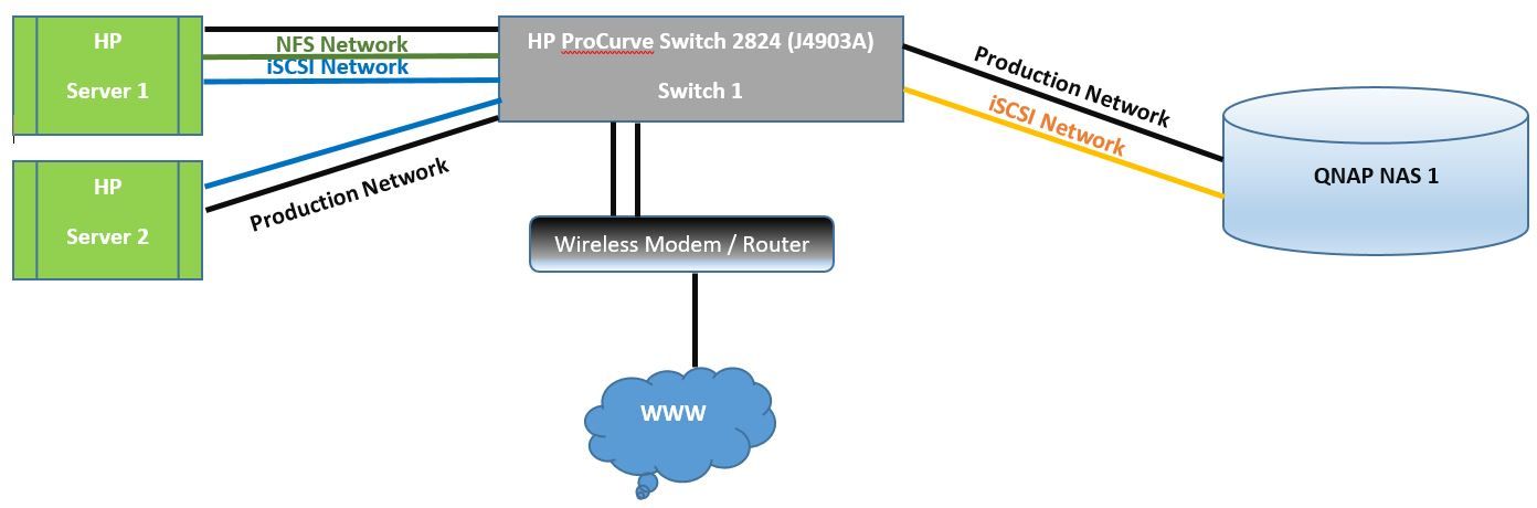 Solved: Connecting more than one cable from switch to rout... - Hewlett  Packard Enterprise Community