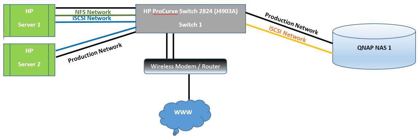 Network Diagram