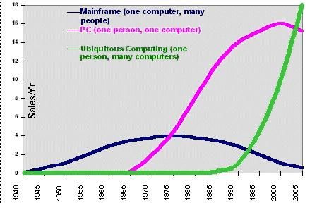 Ubiquitous Computing.jpg