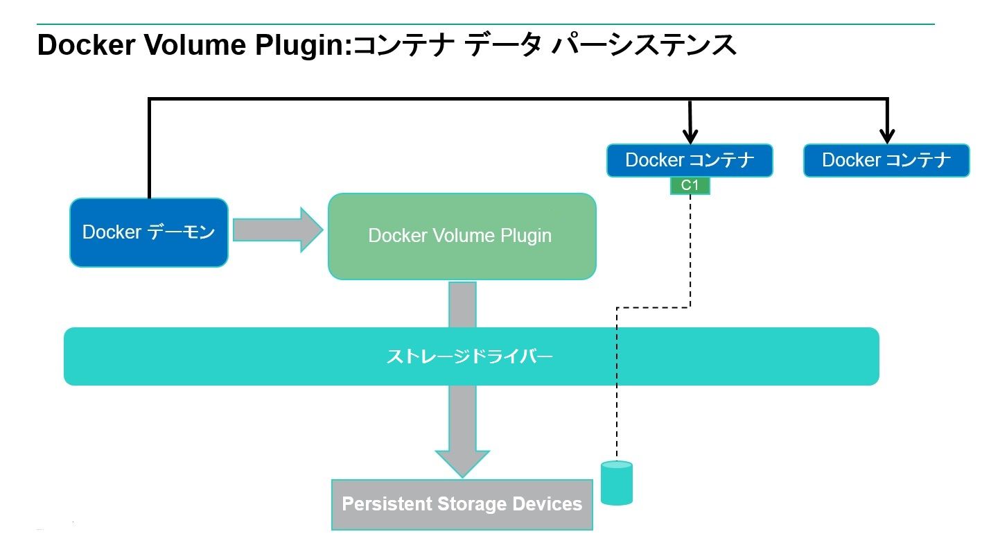 Docker plugin.jpg