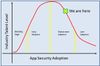 AppSec - Adoption Curve vs Talent Level.jpg