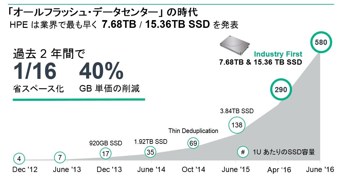 SSDroadmap.jpg