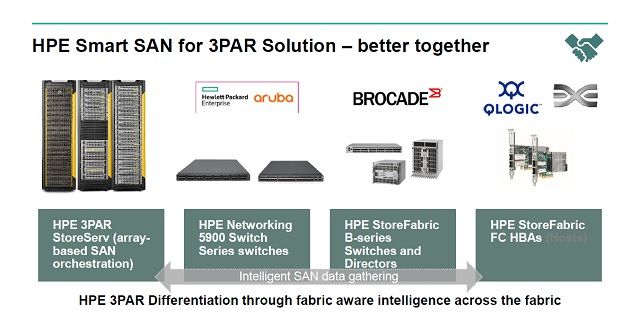 HPE 3PAR Smart SANとは？ - Hewlett Packard Enterprise Community