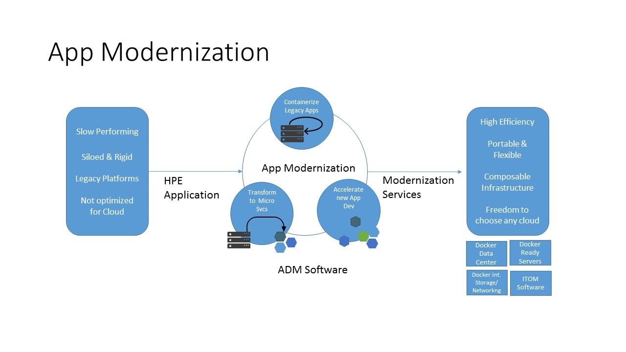 App modernization for blog.jpg