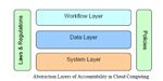 cloud trust diagram2.jpg